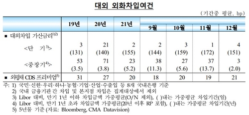 출처: 한국은행