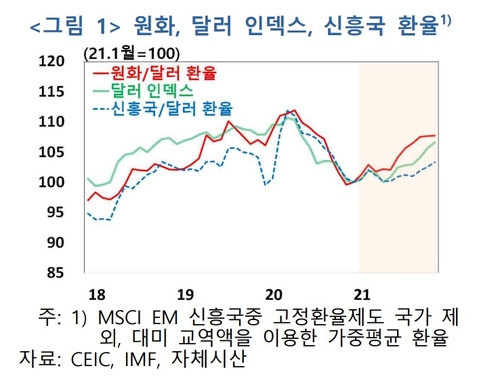 출처: 한국은행
