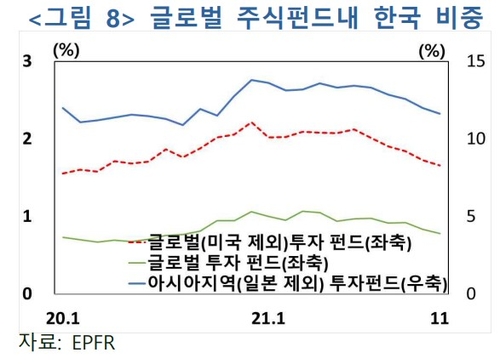 출처: 한국은행