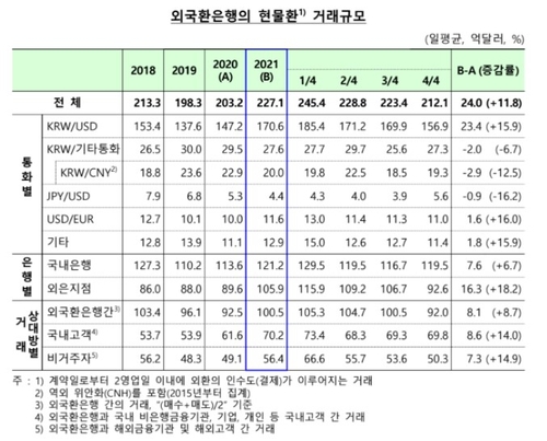출처: 한국은행
