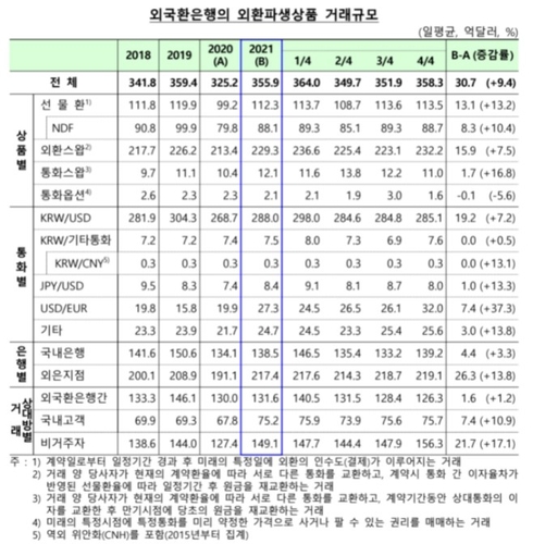 출처: 한국은행