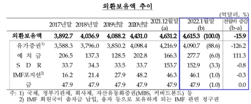출처: 한국은행