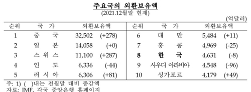 출처: 한국은행
