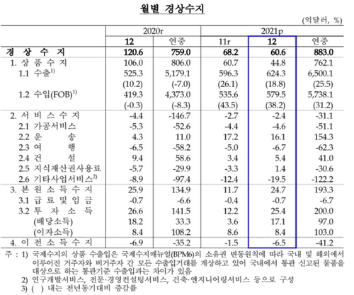 출처: 한국은행