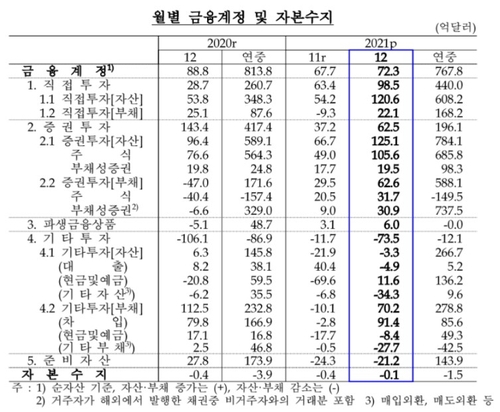 출처: 한국은행