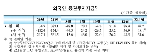 출처: 한국은행