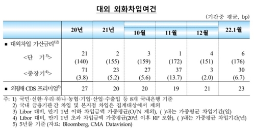 출처: 한국은행