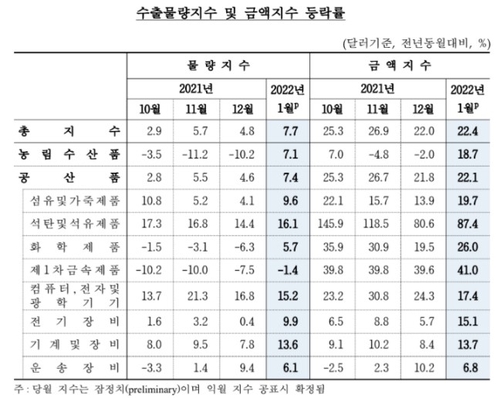 출처: 한국은행