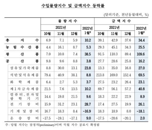 출처: 한국은행