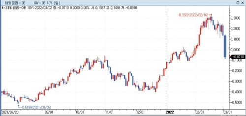 [출처: 연합인포맥스]