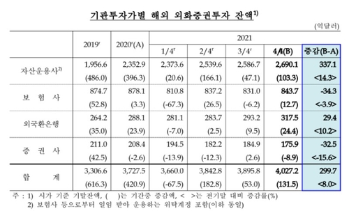 출처: 한국은행