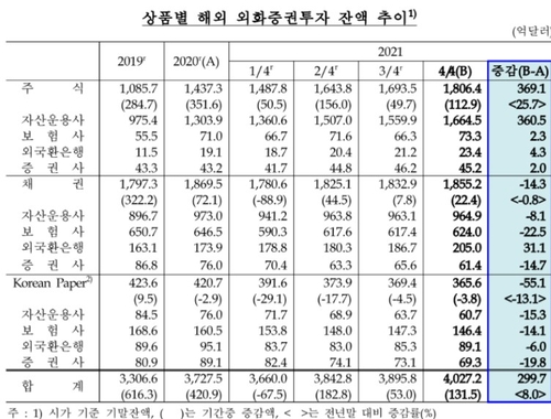출처: 한국은행