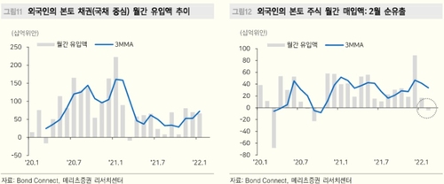 출처:메리츠증권