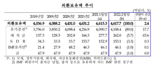 출처: 한국은행