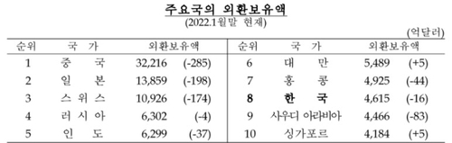 출처: 한국은행
