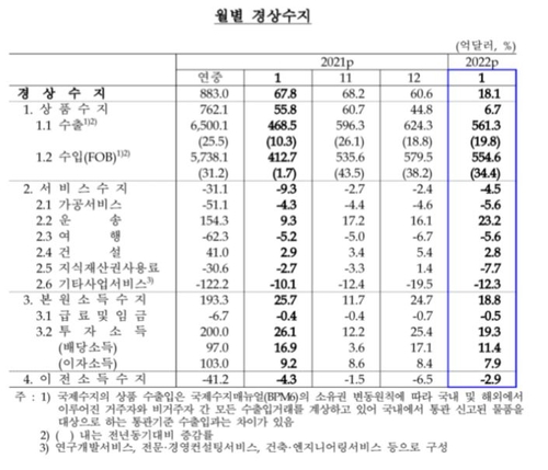 출처: 한국은행