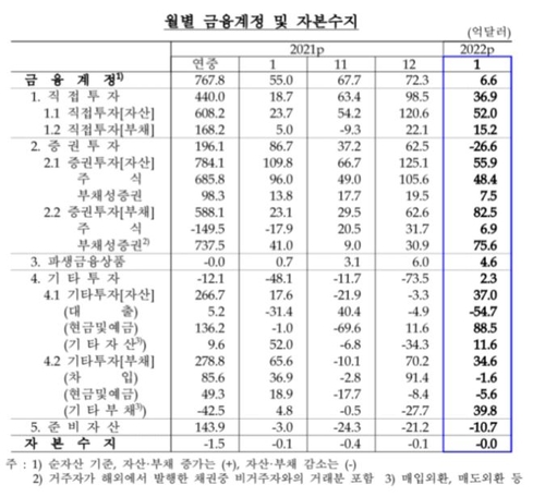 출처: 한국은행