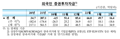 출처: 한국은행