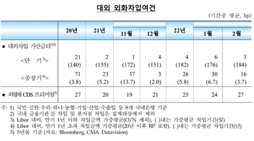 출처: 한국은행