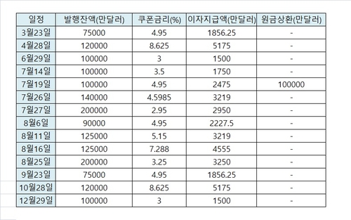 [출처: 연합인포맥스] 