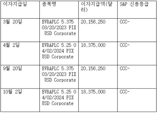 [연합인포맥스 금융정보터미널]