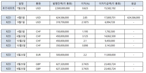 [출처: 연합인포맥스]