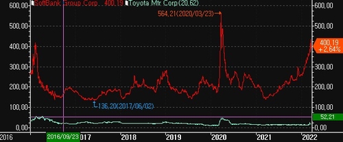 인포맥스 화면번호 2490