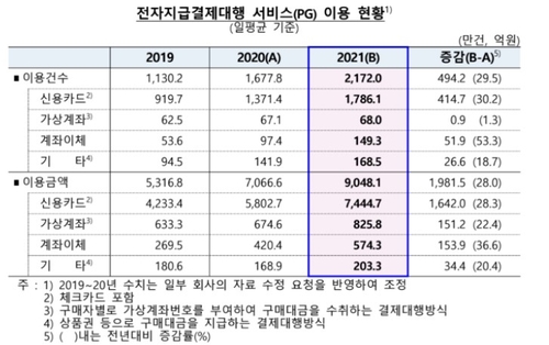 출처: 한국은행