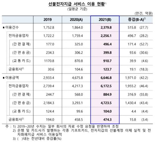 출처: 한국은행