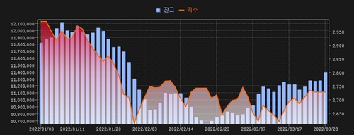인포맥스 3462 화면