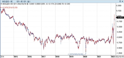 [출처: 연합인포맥스]