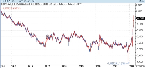 [출처: 연합인포맥스]