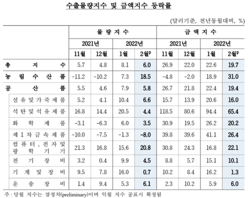 출처: 한국은행