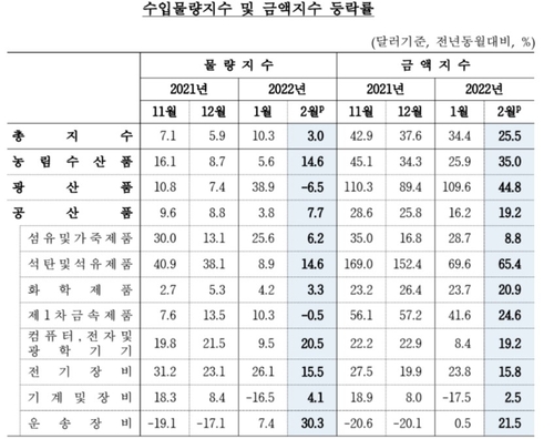 출처: 한국은행