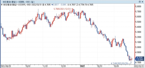 [출처: 연합인포맥스]