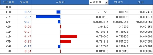 연합인포맥스(화면번호 2116번)