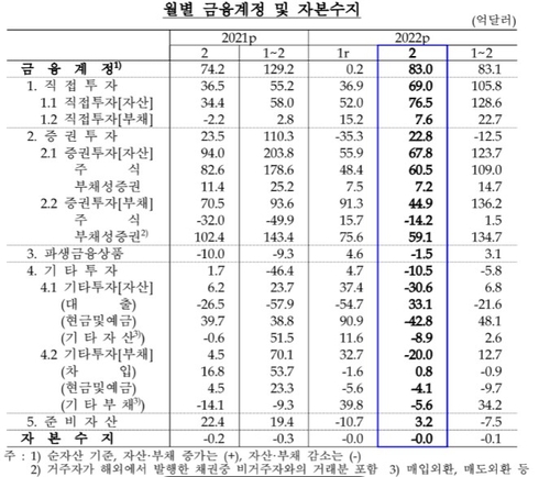 출처: 한국은행