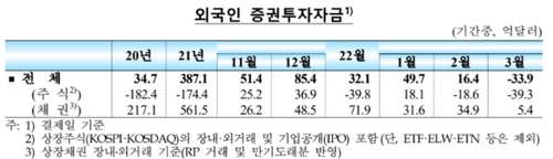 출처: 한국은행