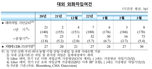 출처: 한국은행