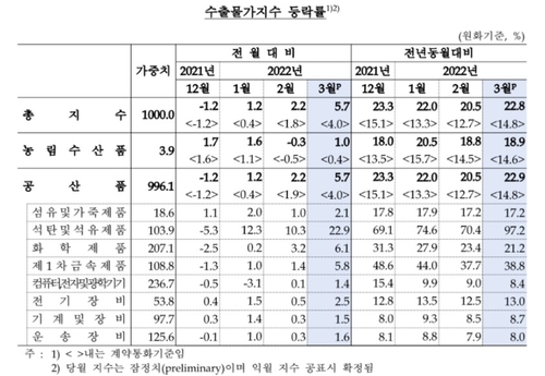 출처: 한국은행