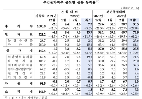 출처: 한국은행