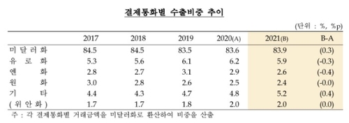 한국은행