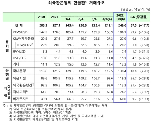 출처: 한국은행