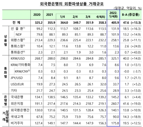 출처: 한국은행