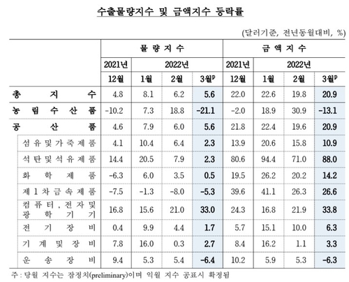출처: 한국은행