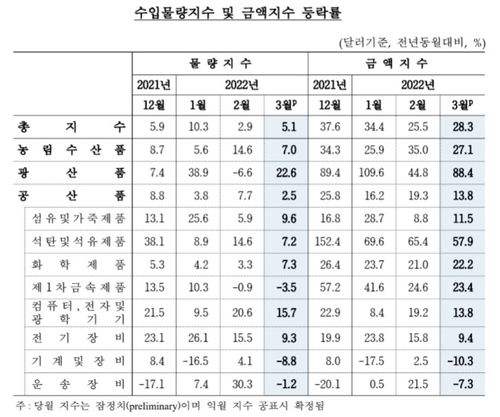 출처: 한국은행