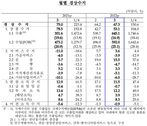 출처: 한국은행