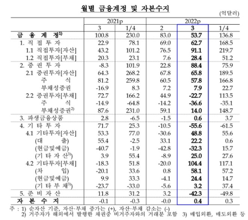 출처: 한국은행