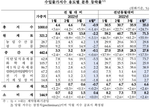 출처: 한국은행