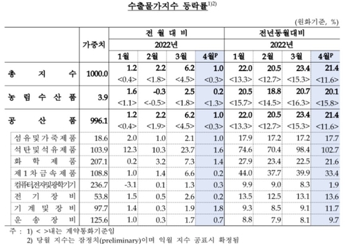 출처: 한국은행